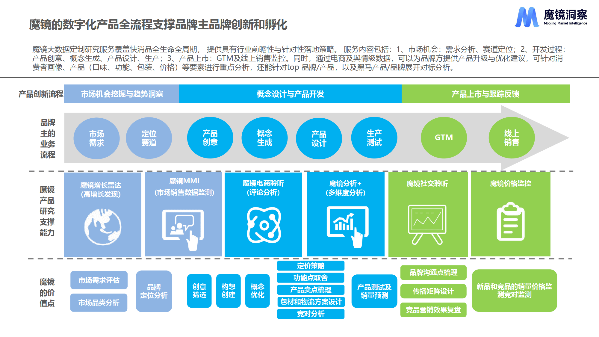 【魔镜洞察】四大趋势看营养保健食品未来消费机遇