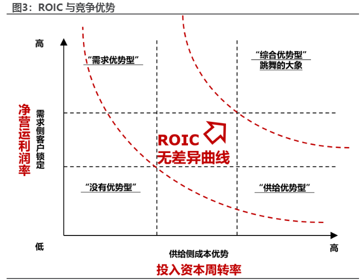 2024量化投资策略报告：深挖企业竞争优势与安全边际