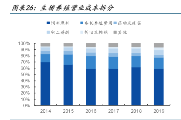 2024年生猪养殖行业景气上行分析报告