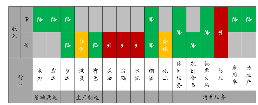 2024实体经济报告：运价上涨与政策调整影响分析