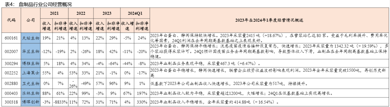 2024医药行业投资展望：分化与机遇并存