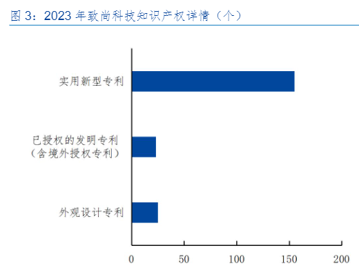 2024年游戏零部件市场发展报告