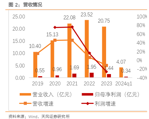 2024年网络设备行业：AI浪潮与国产替代驱动增长