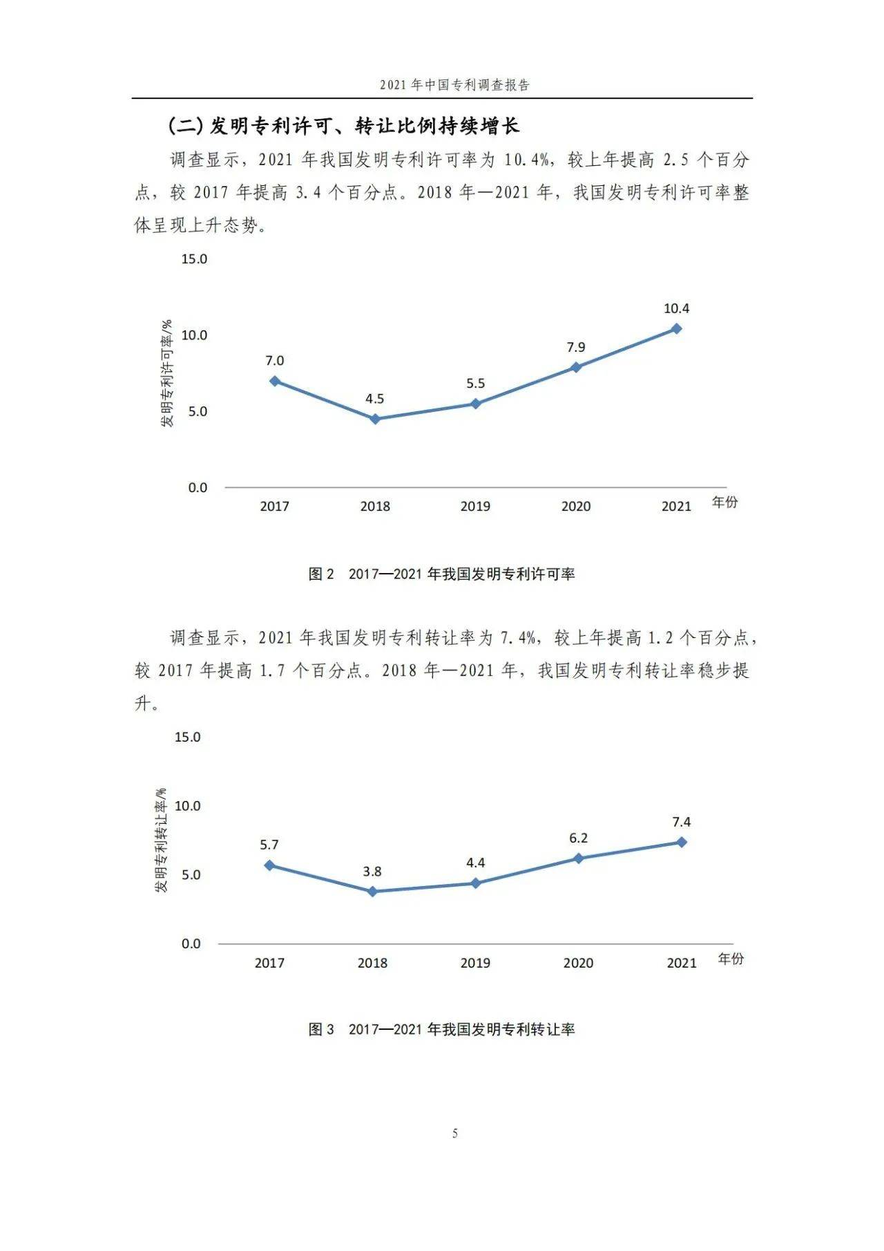 【国家知识产权局】2021年中国专利调查报告