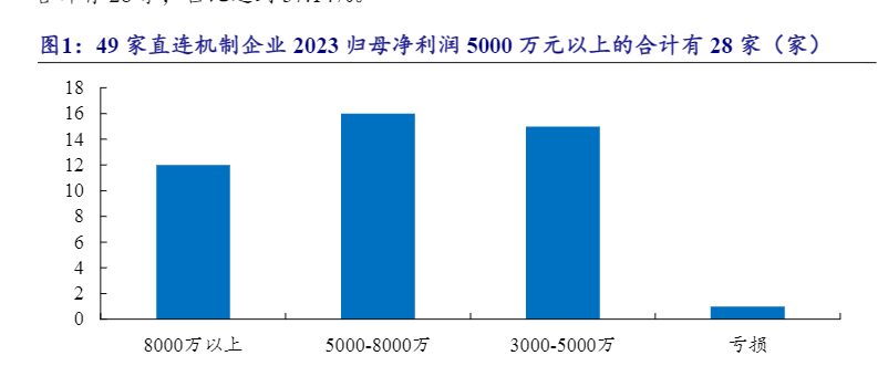 2024北交所直联机制企业深度观察报告