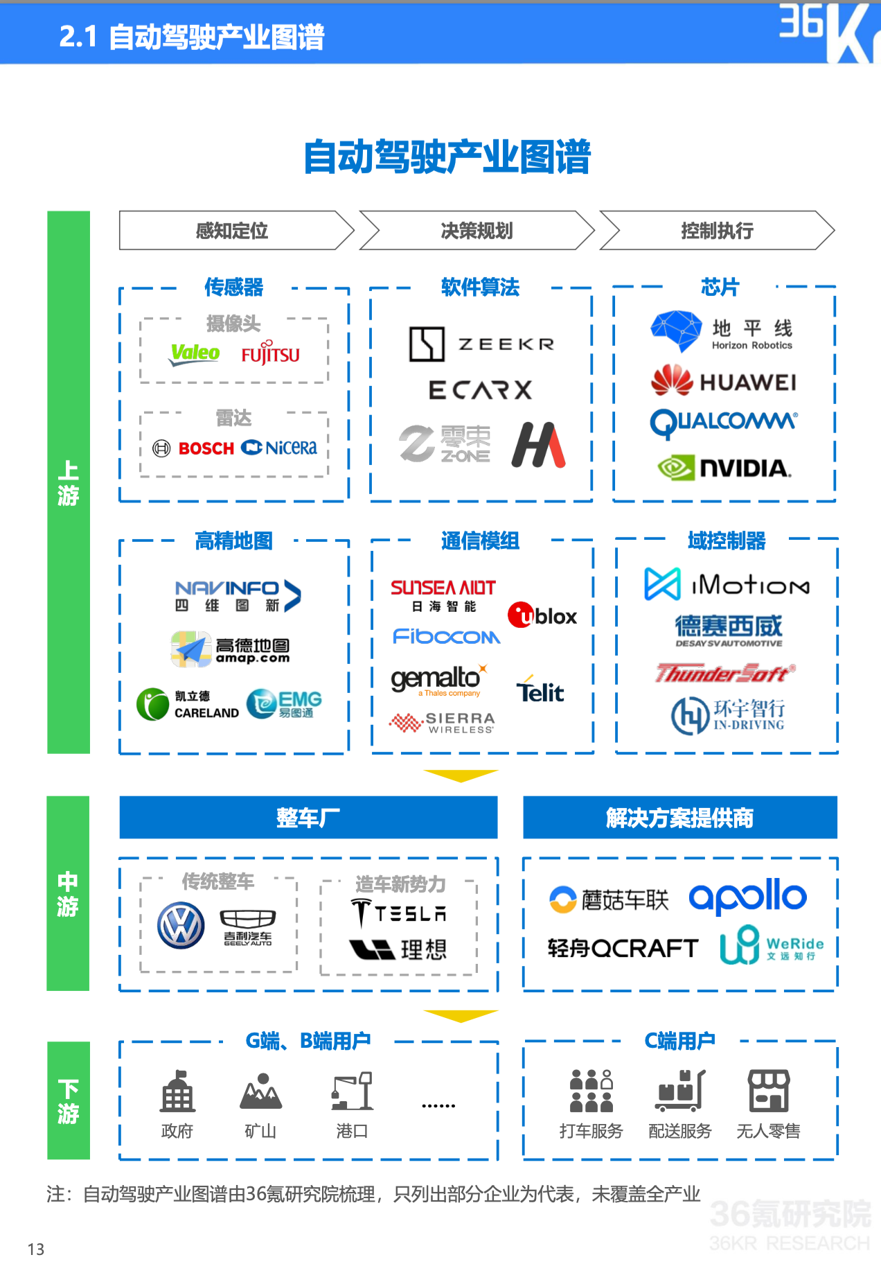 2023年中国自动驾驶行业研究报告