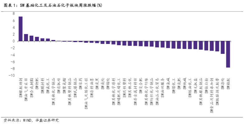 2024基础化工行业报告：产品价格波动与市场趋势分析