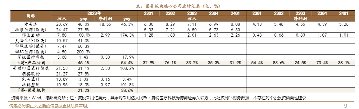 2024年跨境电商与医美行业趋势分析