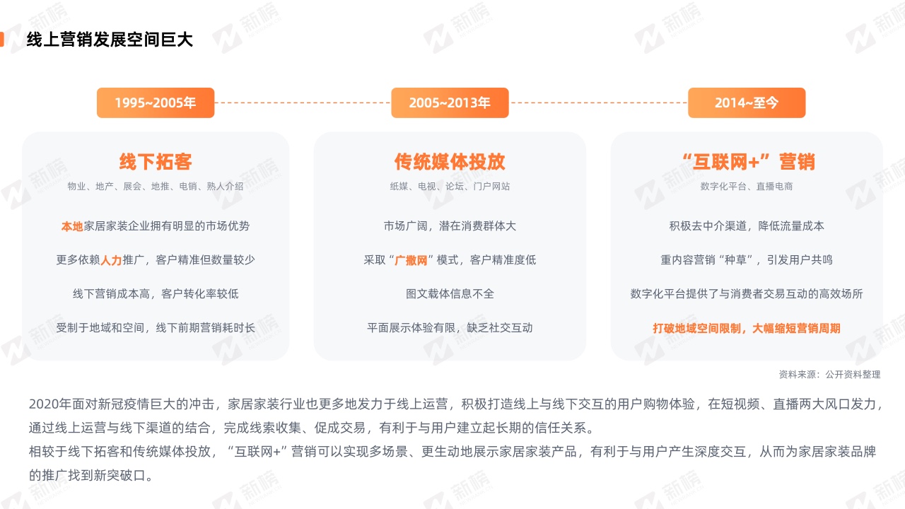 【新榜】2022家居家装行业直播营销报告