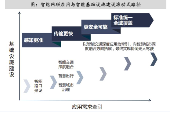 2024年车路协同发展及市场前景分析报告