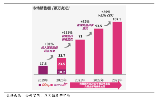 2024医药生物行业报告：国产创新药出海加速兑现分析