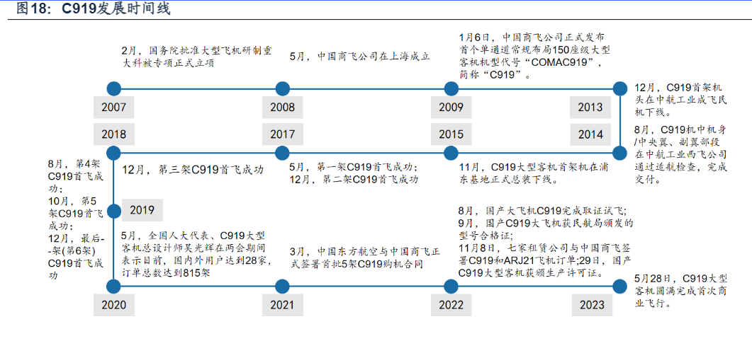 2024国防军工行业投资策略报告