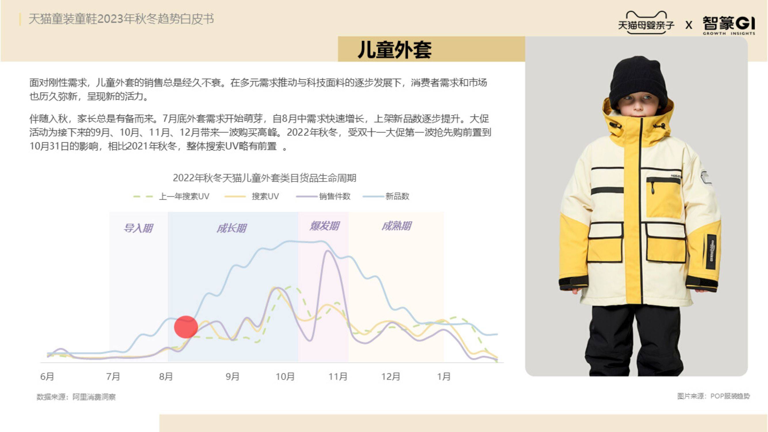 【天猫】童装童鞋2023秋冬趋势白皮书