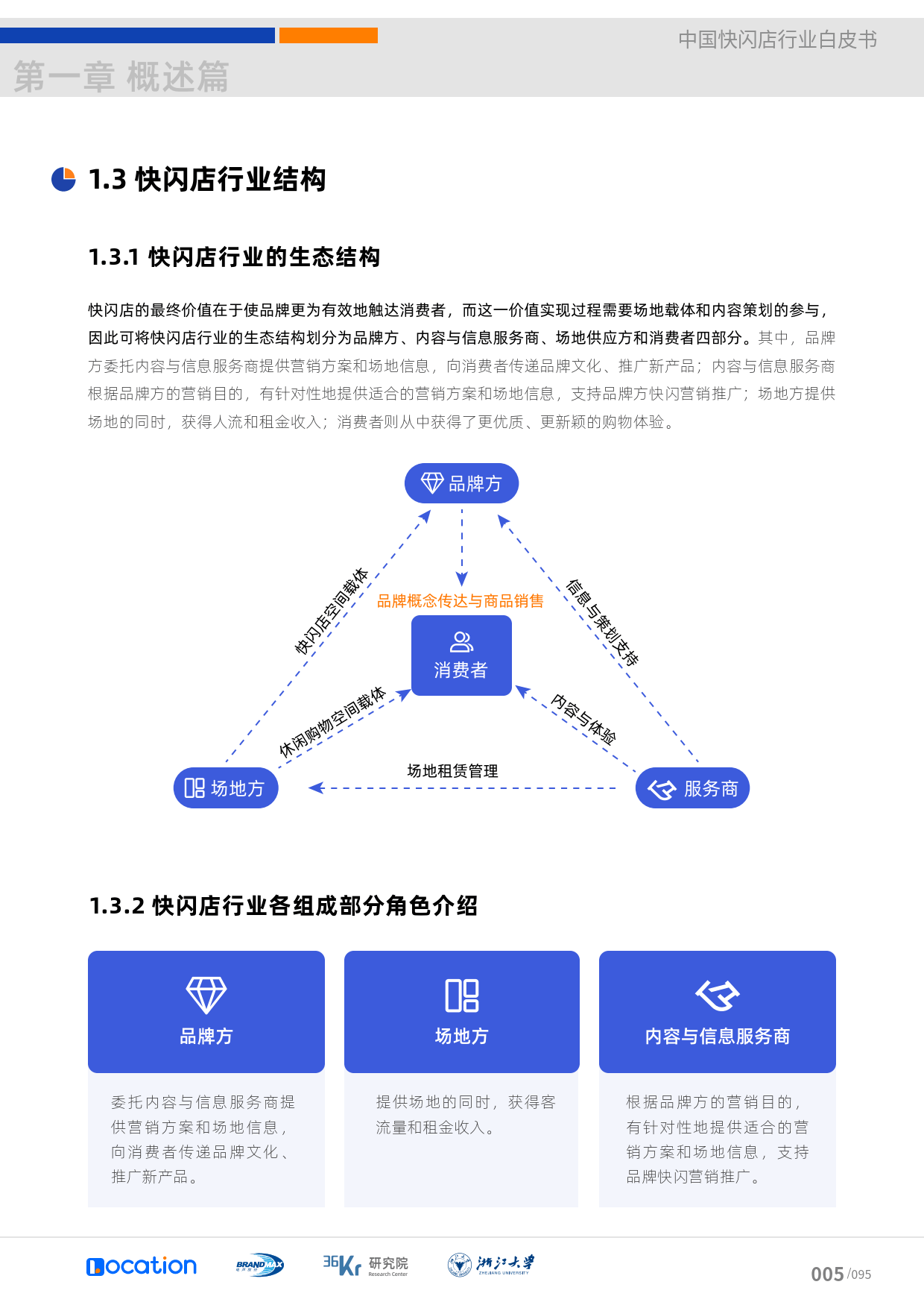 【LOCATION电声股份36氪】中国快闪店行业白皮书