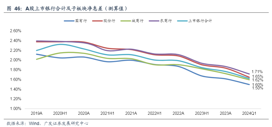 2024年银行行业中期投资策略报告