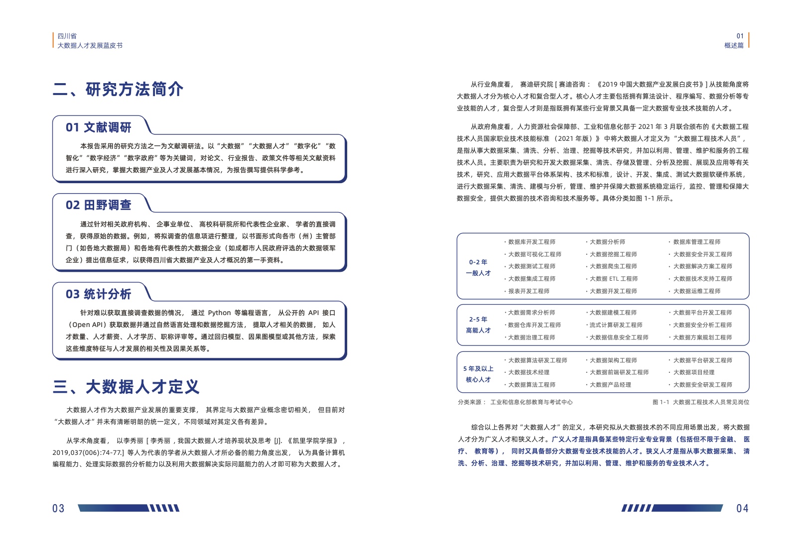 【四川省大数据中心】四川省大数据人才发展蓝皮书