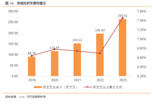 2024专用设备行业报告：英维克液冷技术与AI算力市场机遇