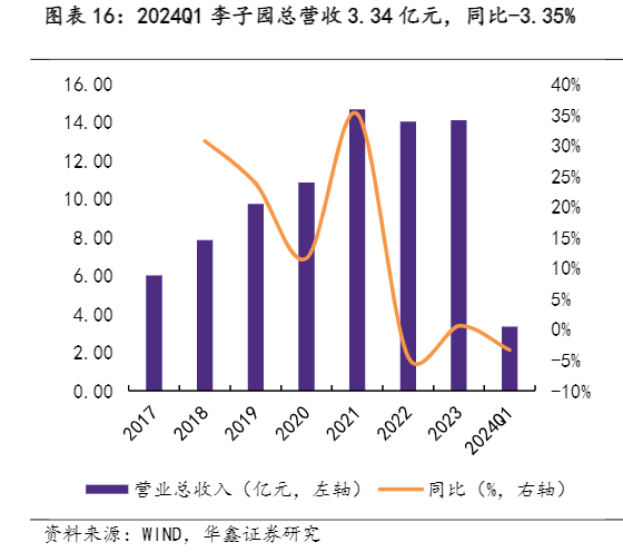 2024年饮料行业分析：新品驱动增长与成本费用双压