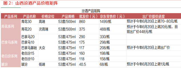 2024酒饮行业投资逻辑：精选次高端酒企长期价值分析