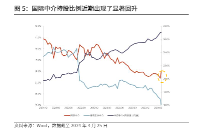 2024年A股及港股市场投资策略报告：把握上行机遇