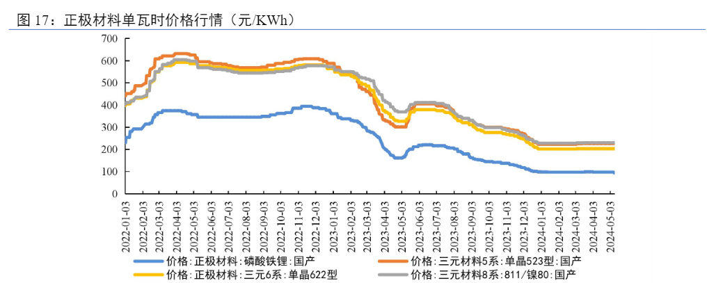 2024电力设备行业盈利承压与展望报告