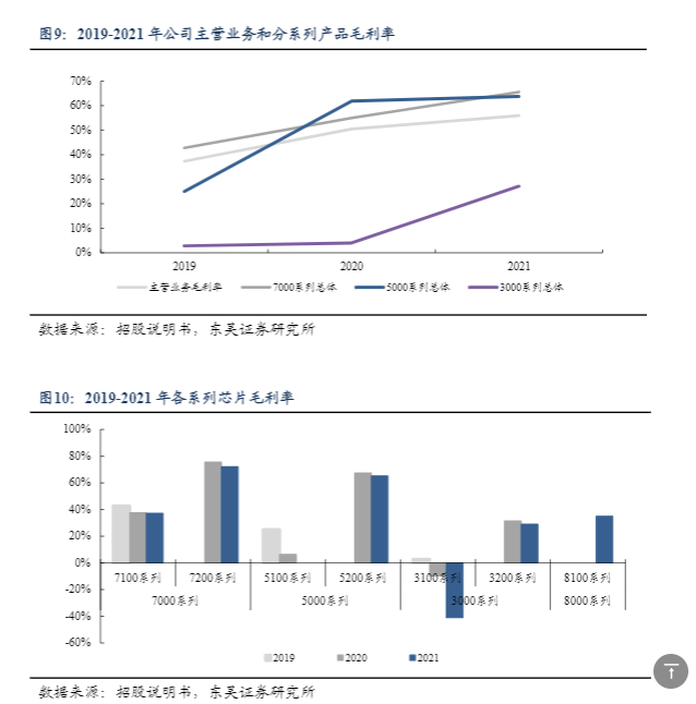 2024半导体行业报告：AI芯片与CPU国产化浪潮