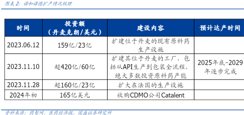 2024医药行业趋势分析报告：前景与机遇