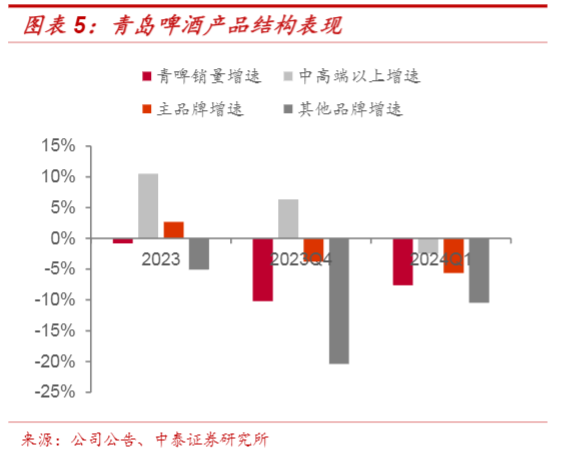 2024食品饮料行业报告：分化中寻机遇