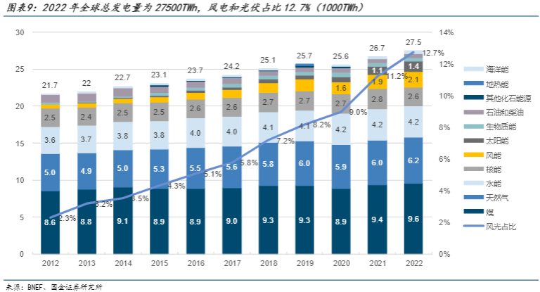 2024电力设备行业报告：全球投资增长与出海机遇分析