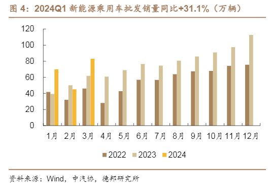 2024汽车行业智能化发展报告