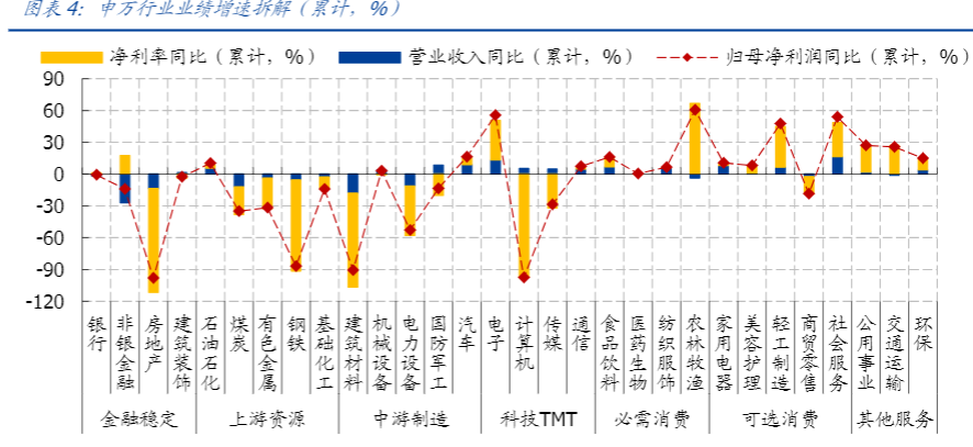 2024投资策略报告：一季度行业增收增利分析