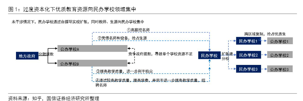 2024年民办K12教育转型发展行业报告