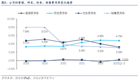 2024药辅行业报告：集中度提升与新产能增长分析