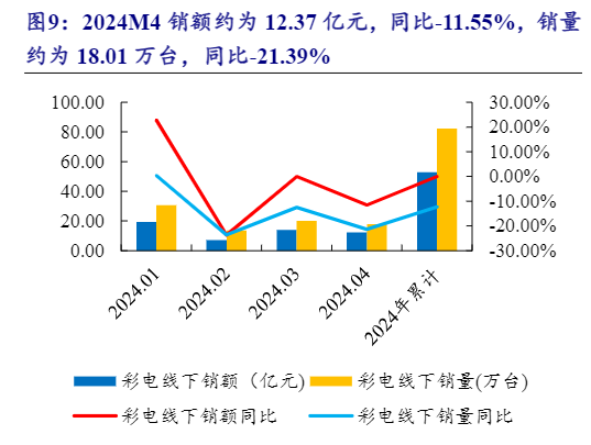 2024家电市场趋势分析报告：增长与机遇