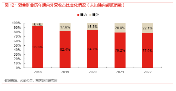 2024有色金属行业报告：紫金矿业迈向世界级矿企