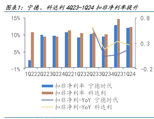 2024锂电行业报告：产能复苏与市场格局调整