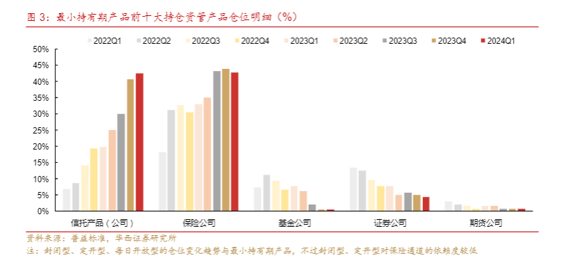 2024宏观经融报告：国债利率走势与政策调控分析