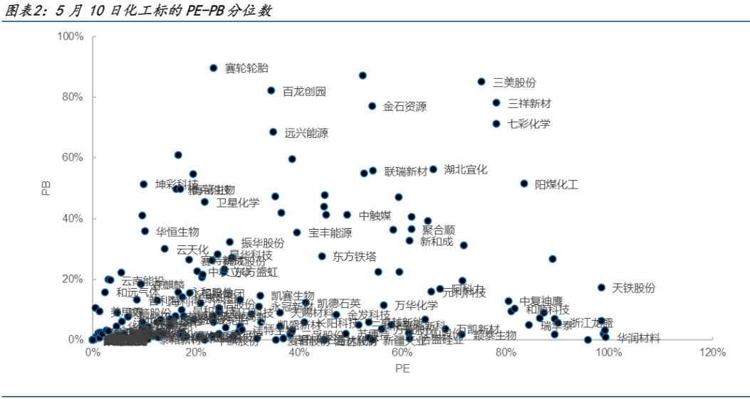 2024化工行业趋势分析报告：前景与机遇