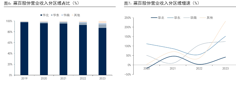 2024黄金珠宝行业报告：菜百股份成长与市场分析