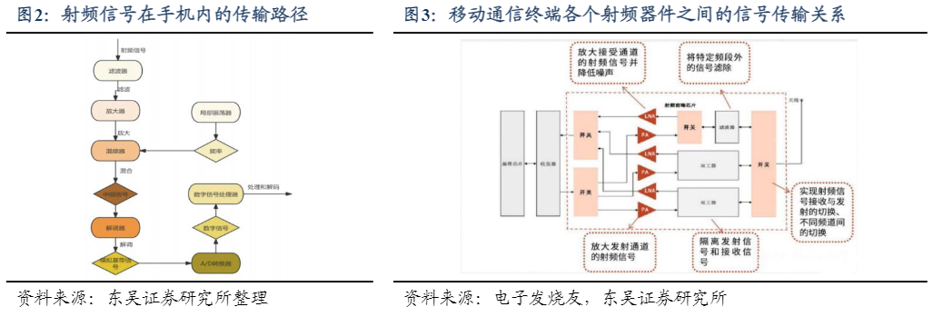 2024年5G射频前端市场发展报告