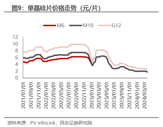 2024年电力新能源行业趋势分析报告