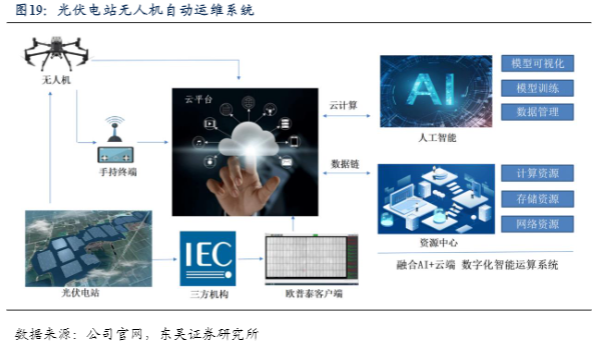 2024光伏检测行业报告：AI运维引领增长新趋势