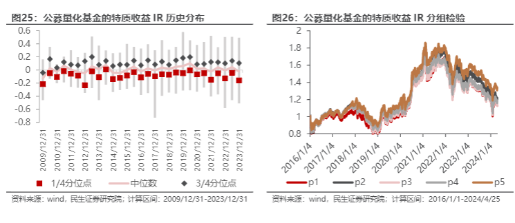 2024量化基金报告：超额收益来源与策略分析