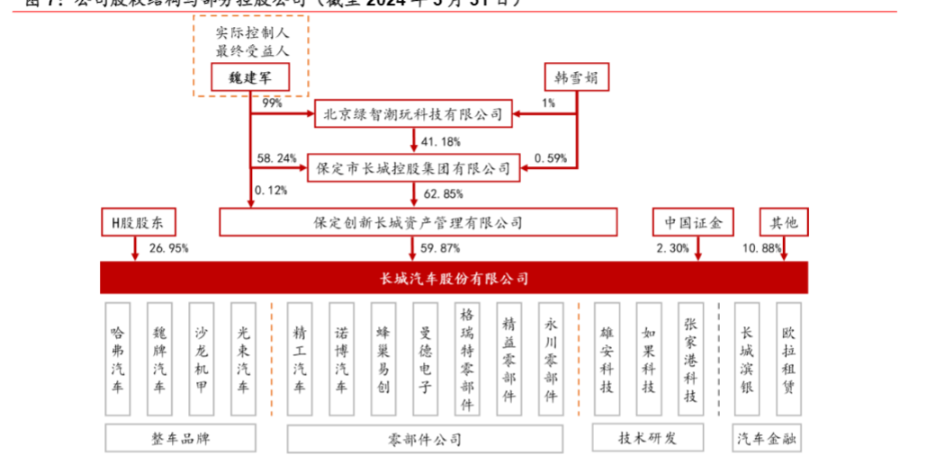 2024汽车行业报告：长城汽车出海与越野品牌增长分析