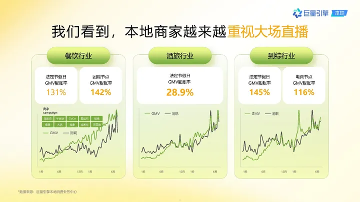 【巨量引擎】2023抖音团购直播大场方法论