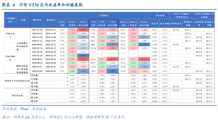 2024年可转债行业风险报告：信用风险与市场展望