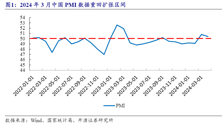 2024电力监控行业增长与充电桩市场机遇分析报告