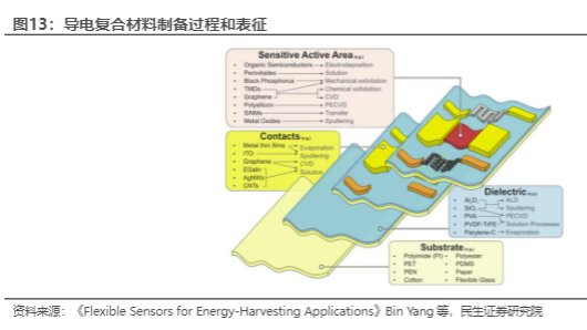 2024年机器人触觉技术行业报告：电子皮肤与传感器革新