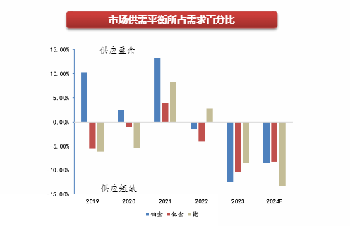 2024年铂族金属市场分析与投资前景预测