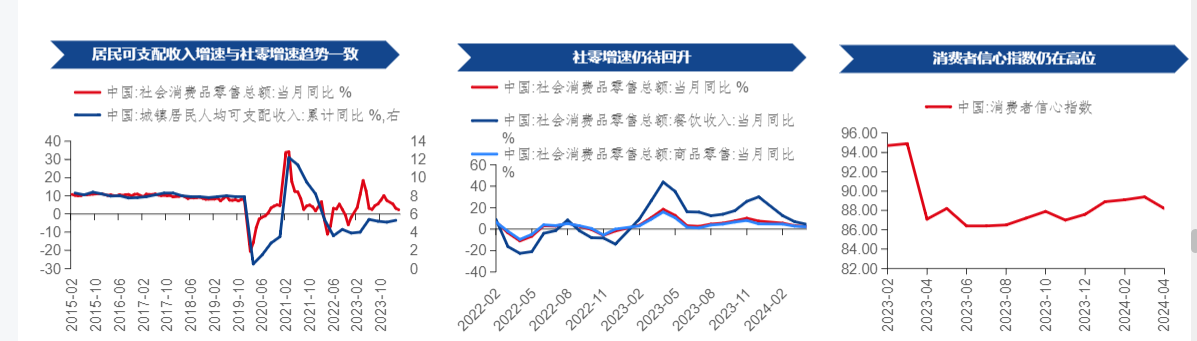 2024A股中期策略：盈利上升与信用回落下的市场展望